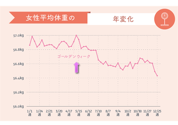 図6