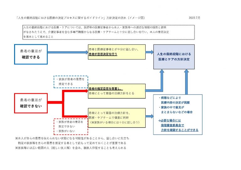 肌の健康のためにサプリメントを検討する